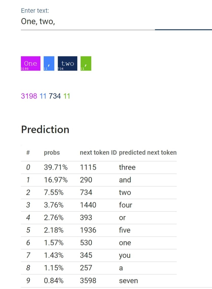 Next Token Prediction