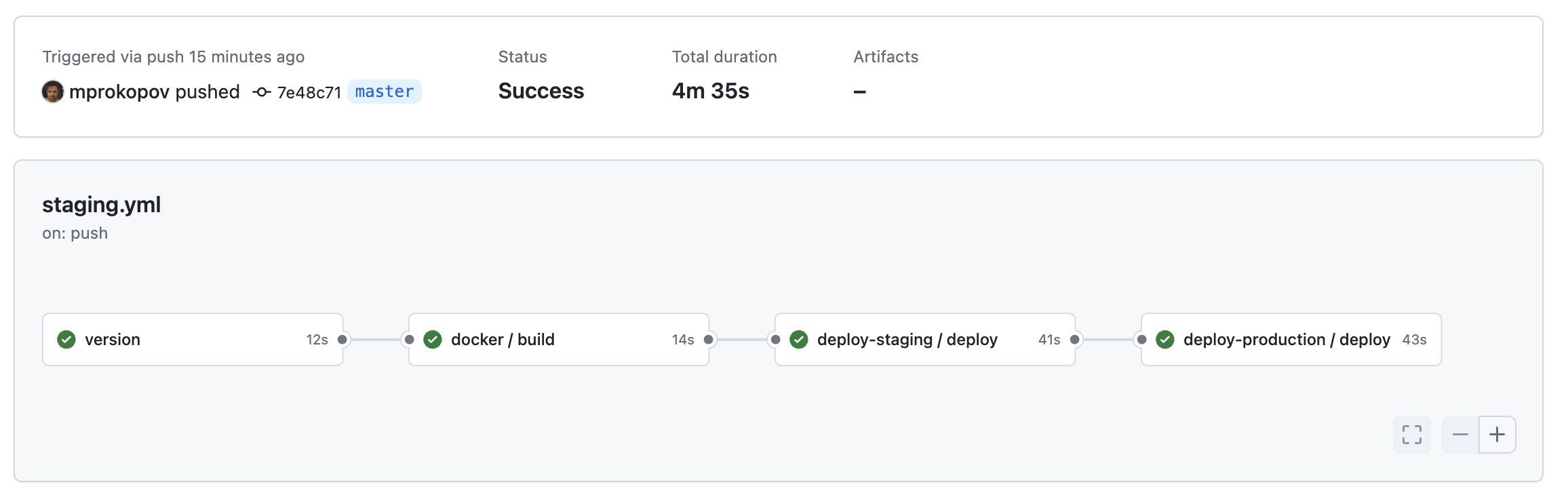 github-deployment-flow.png